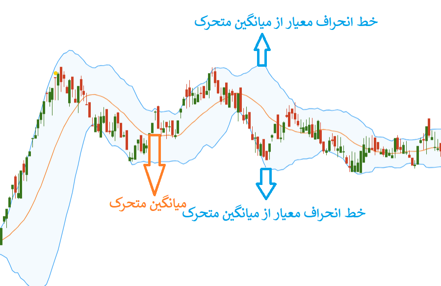 ساختار باندبولینگر