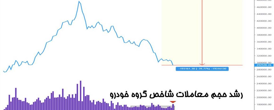 سهام خودرویی در کف !