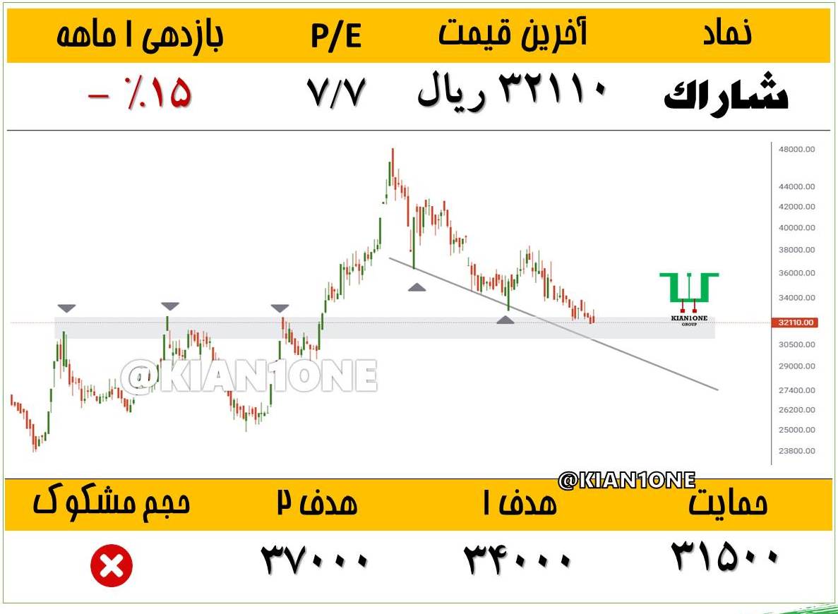 5 سهم در کف یکماهه
