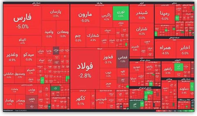 بهترین سهم روز های منفی