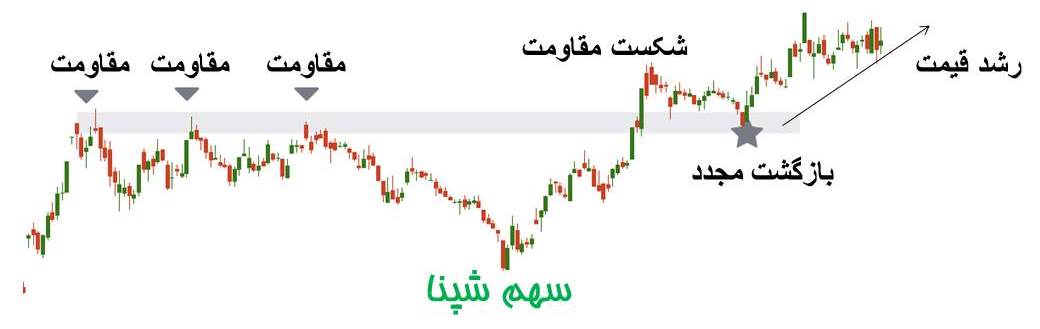 5 شرط یک پولبک جذاب