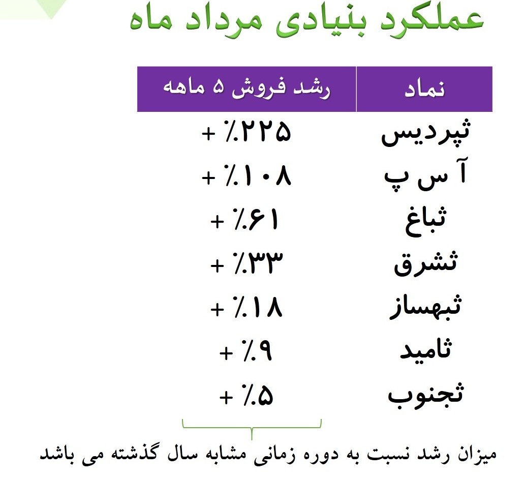 7 سهم برتر ساختمانی در مرداد1403 7 سهم برتر ساختمانی در مرداد1403