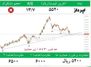 5 سهم حمایتی مستعد