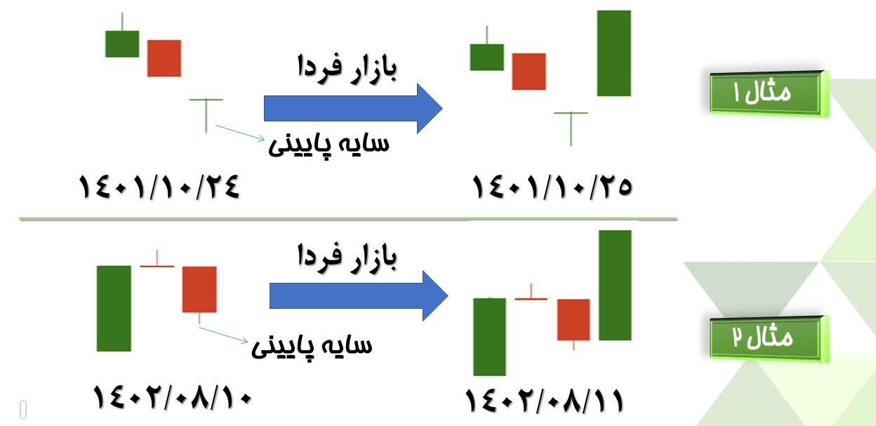 1- سایه پایین کندل شاخص کل