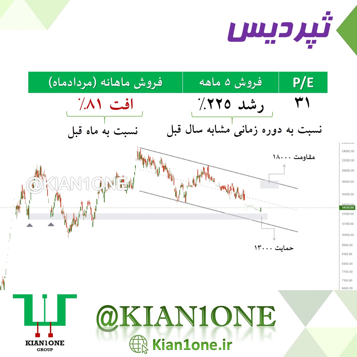 تحلیل تکنیکال ثپردیس تحلیل تکنیکال ثپردیس