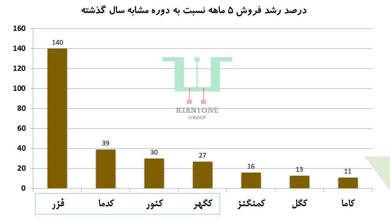 مقایسه برترین سهام کانه فلزی در شهریور 1403