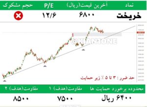 5 سهم حمایتی مستعد