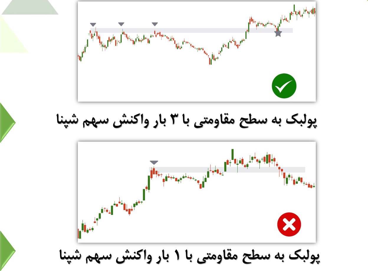 5 شرط یک پولبک جذاب
