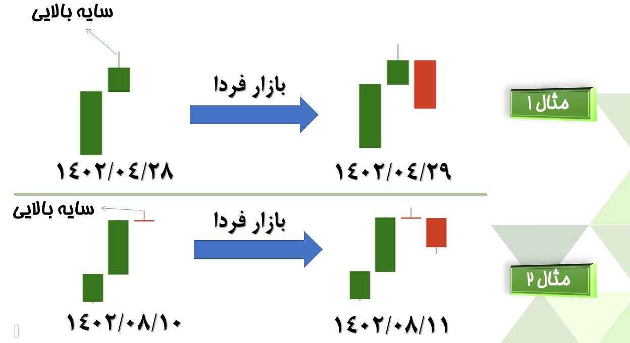 2- سایه بالایی کندل شاخص کل