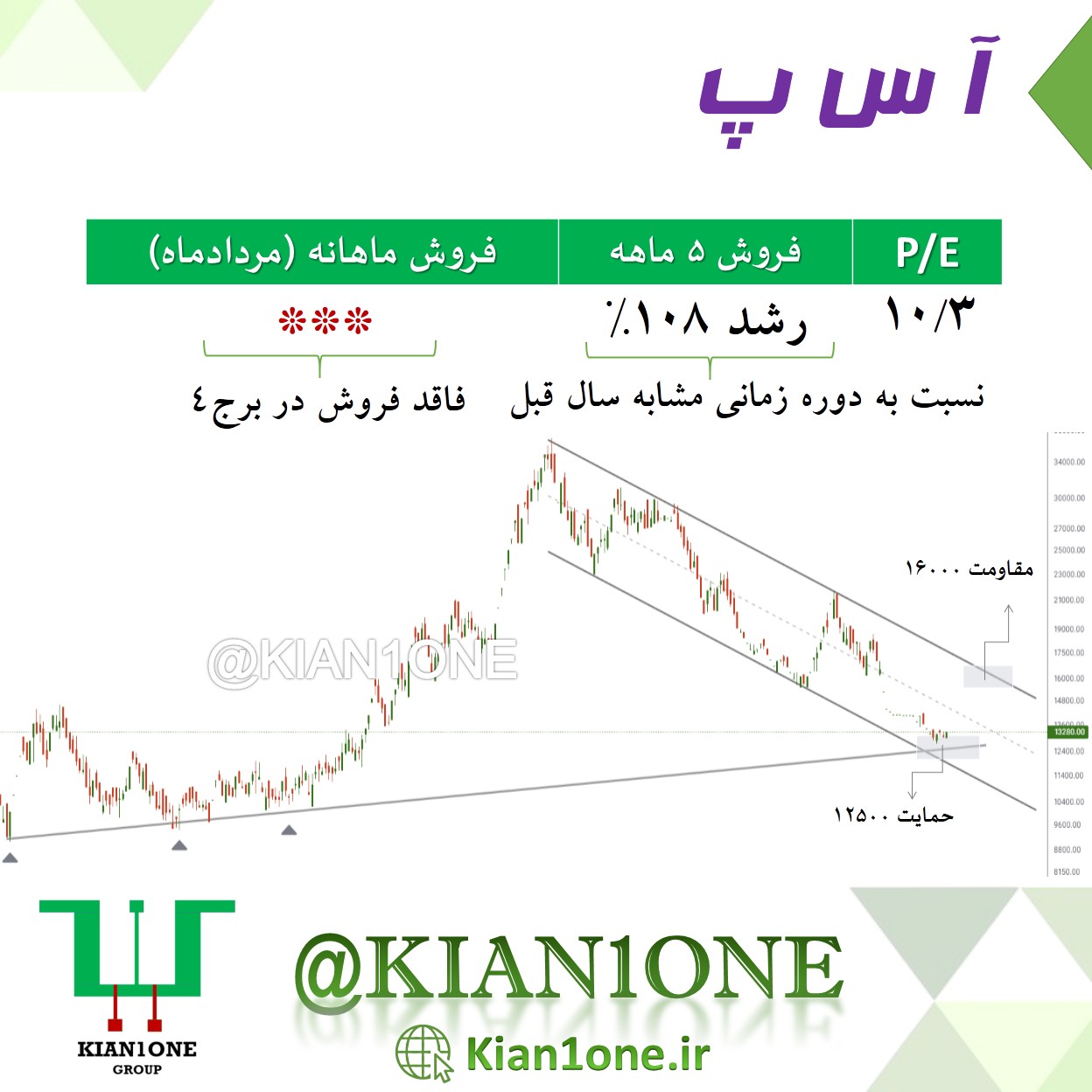 تحلیل تکنیکال آ س پ تحلیل تکنیکال آ س پ