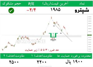 5 سهم حمایتی مستعد