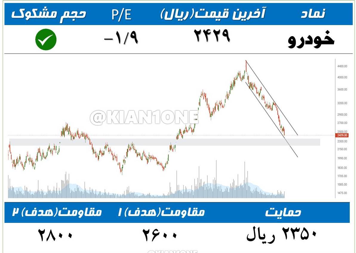 سهام خودرویی در کف !