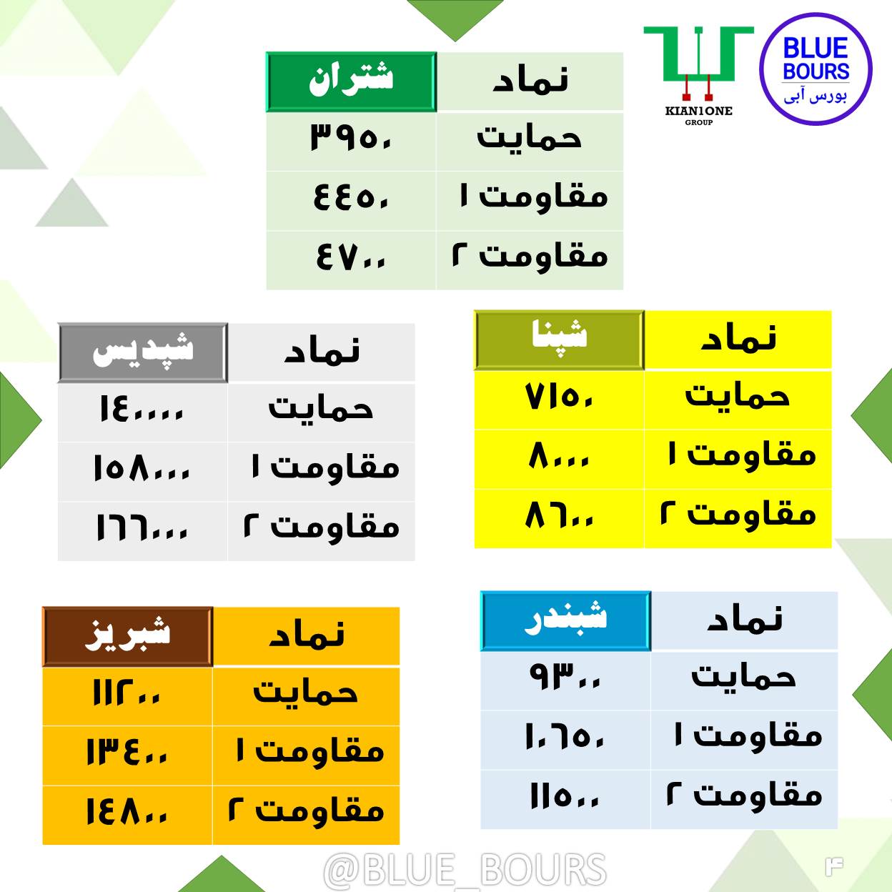 حمایت و مقاومت 30 شرکت برتر
