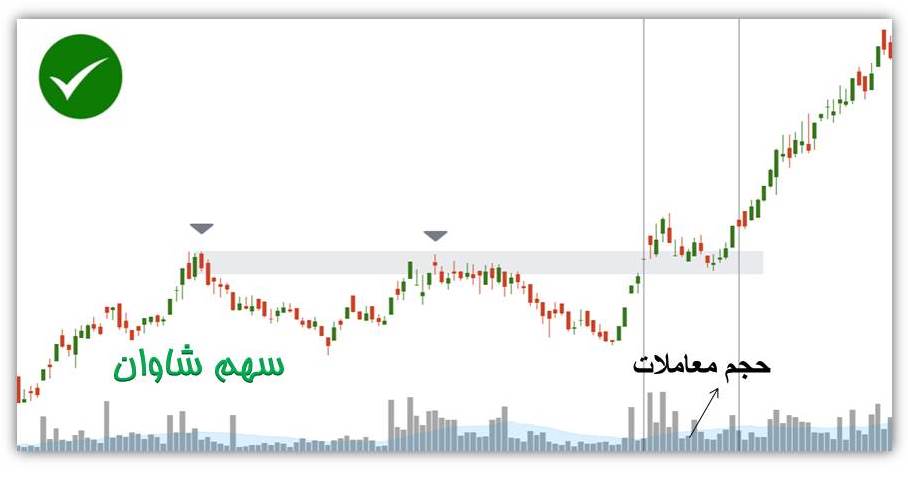 5 شرط یک پولبک جذاب