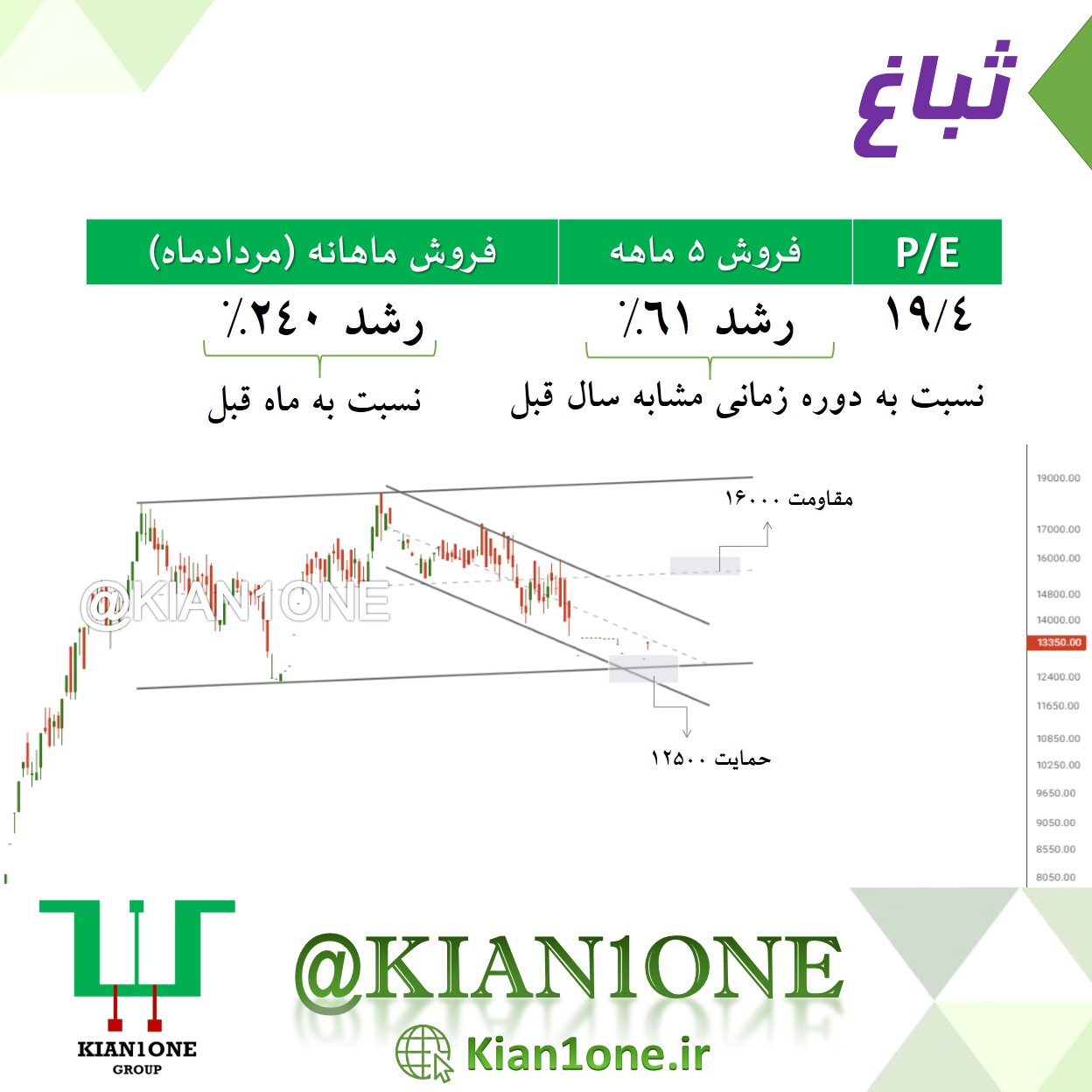 تحلیل تکنیکال ثباغ تحلیل تکنیکال ثباغ