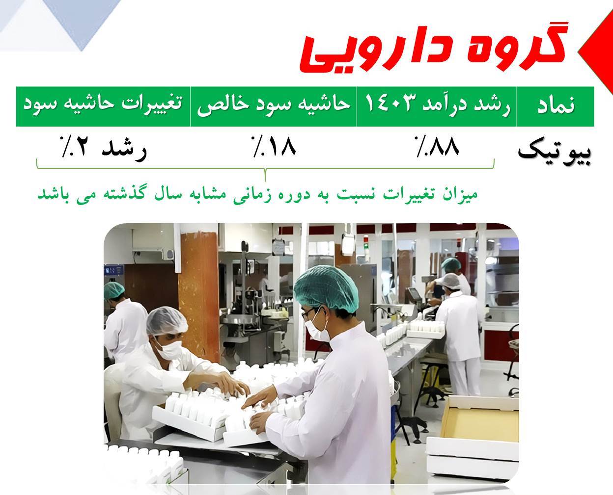 بیوتیک