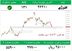 5 سهم حمایتی مستعد