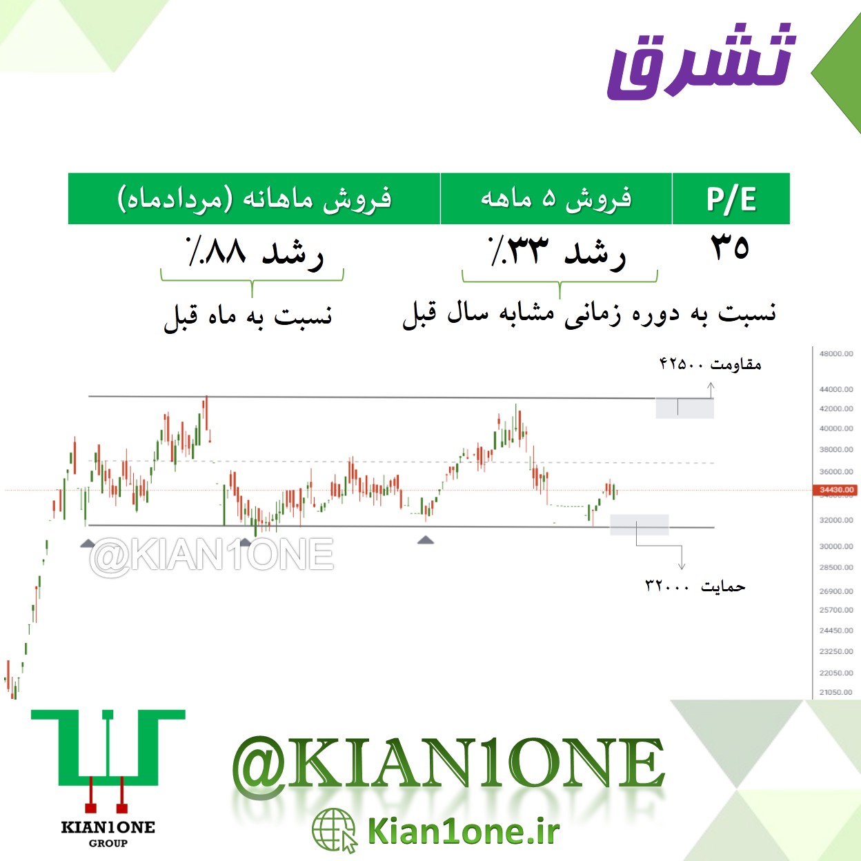 تحلیل تکنیکال ثشرق تحلیل تکنیکال ثشرق