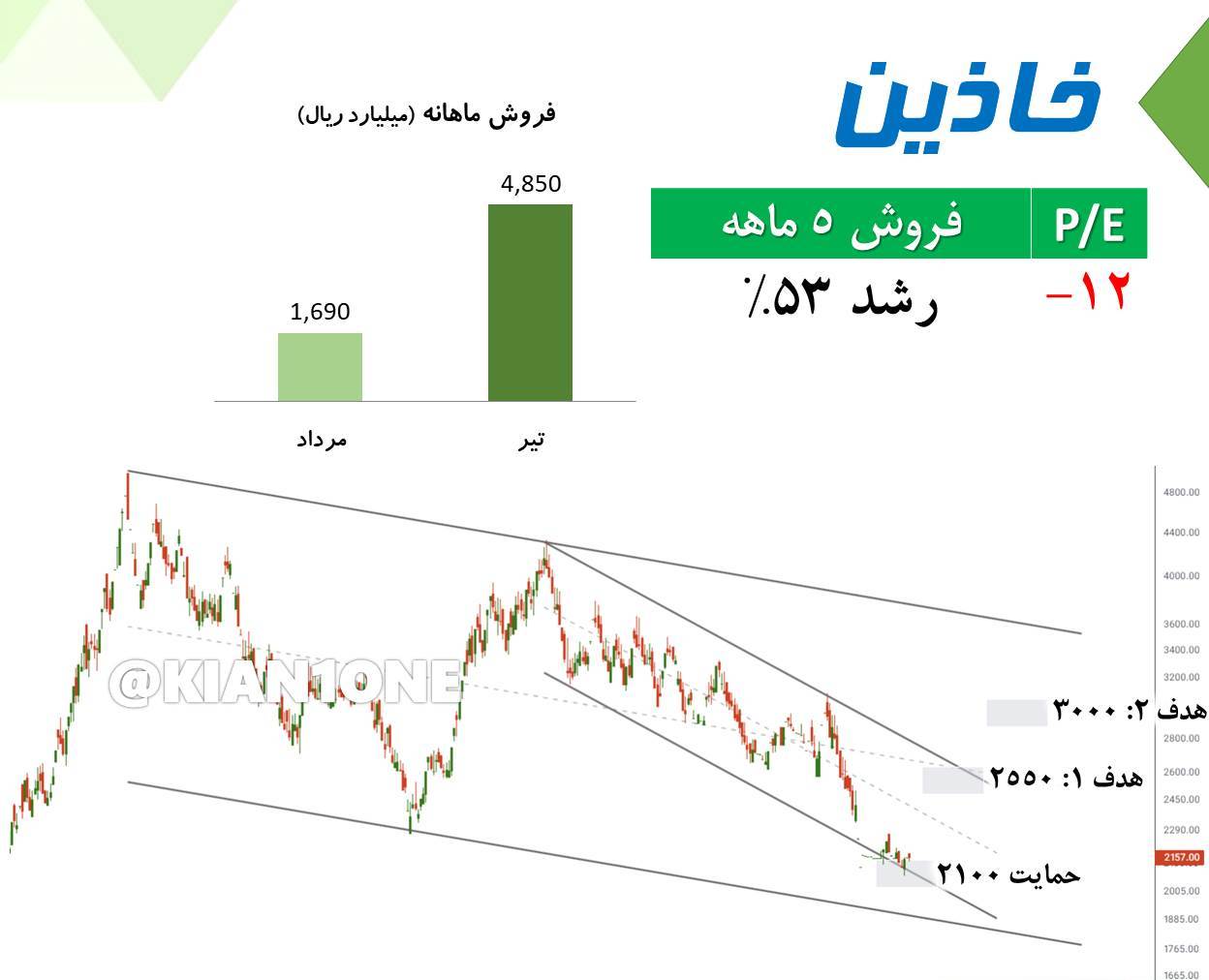 بررسی تکنیکال نماد خاذین