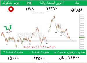 5 سهم حمایتی مستعد