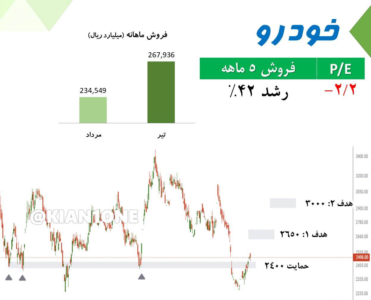 بررسی تکنیکال نماد خودرو