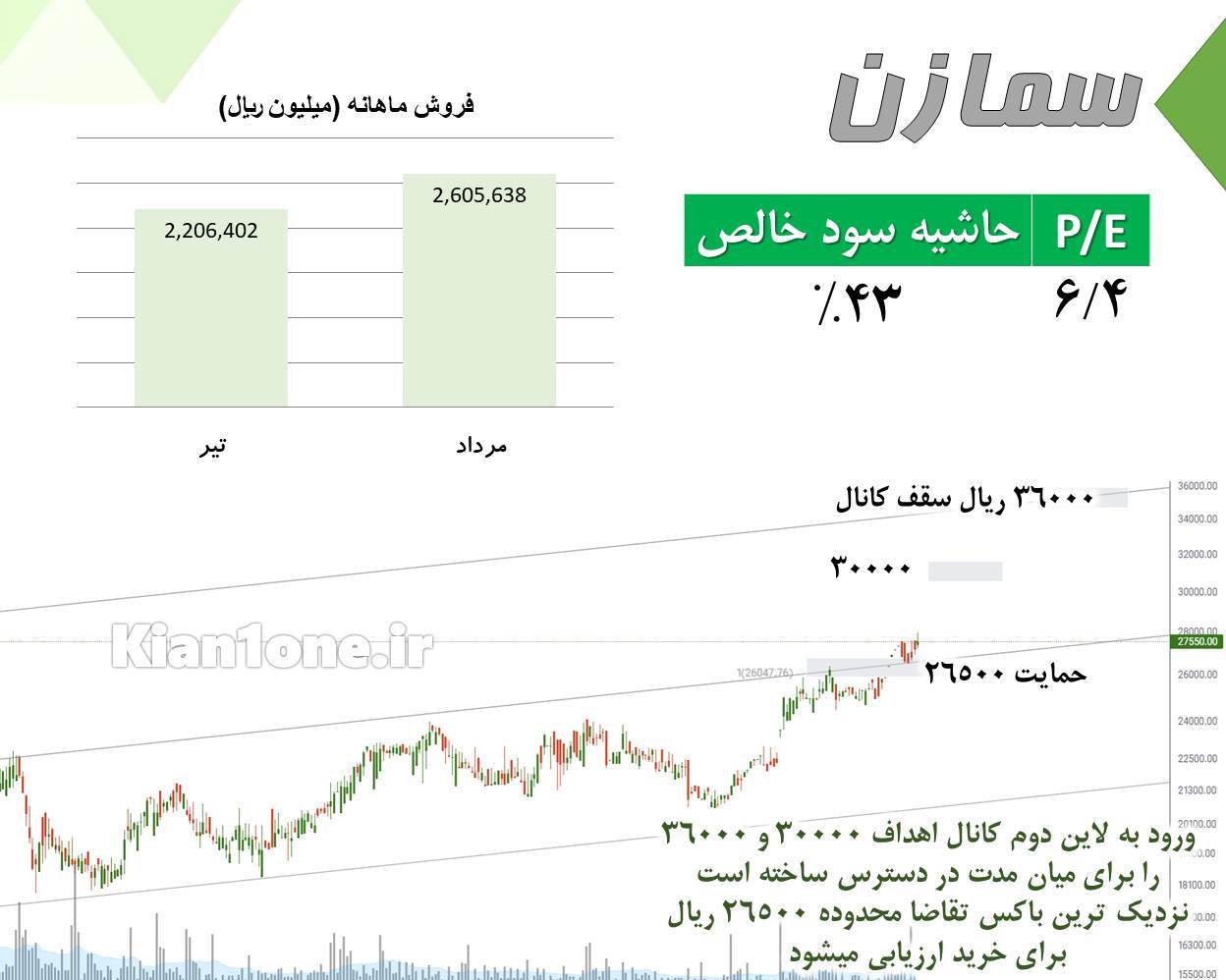 بررسی تکنیکال و بنیادی نماد سمازن