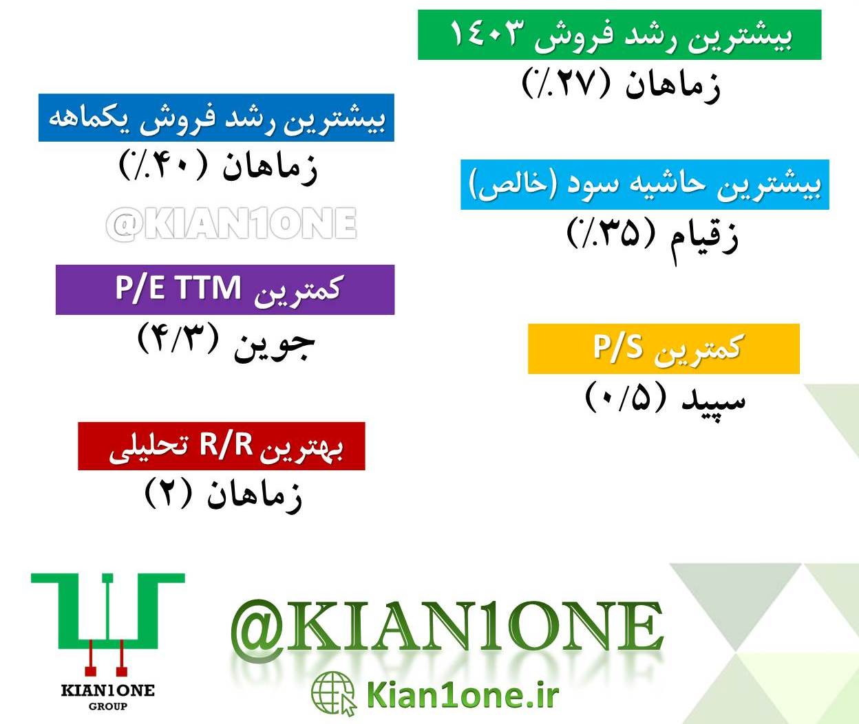 گروه محصولات زراعی