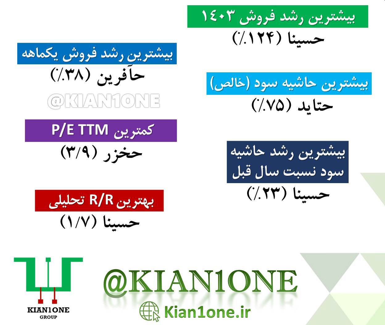 گروه حمل و نقل و انبارداری