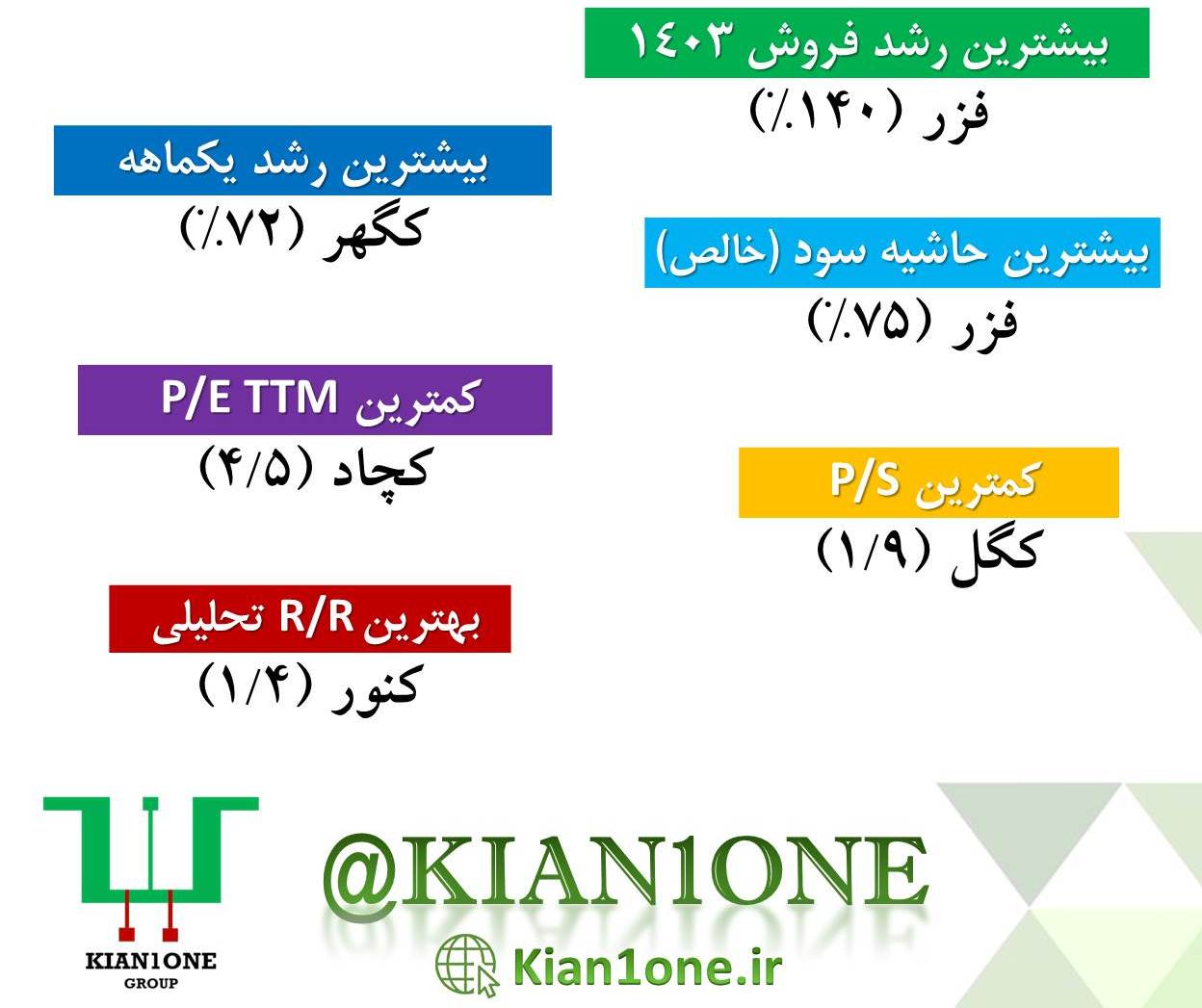 گروه استخراج کانه فلزی