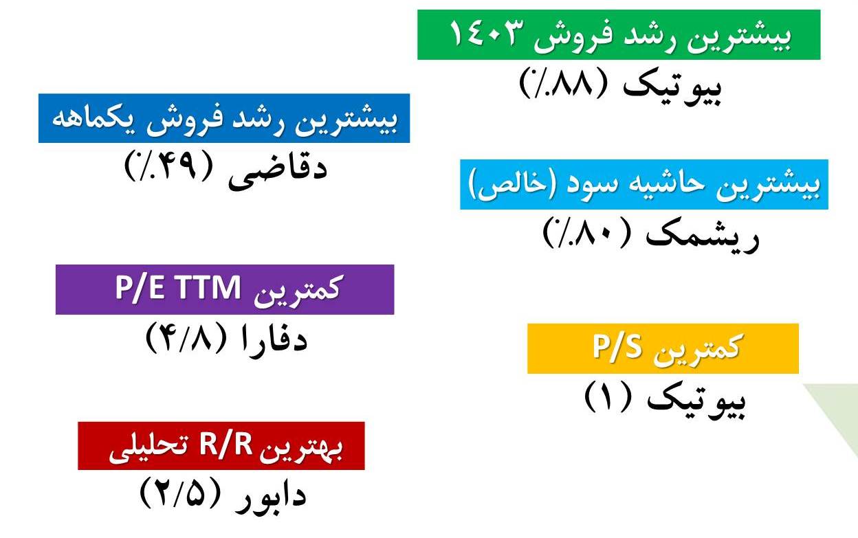 گروه محصولات دارویی