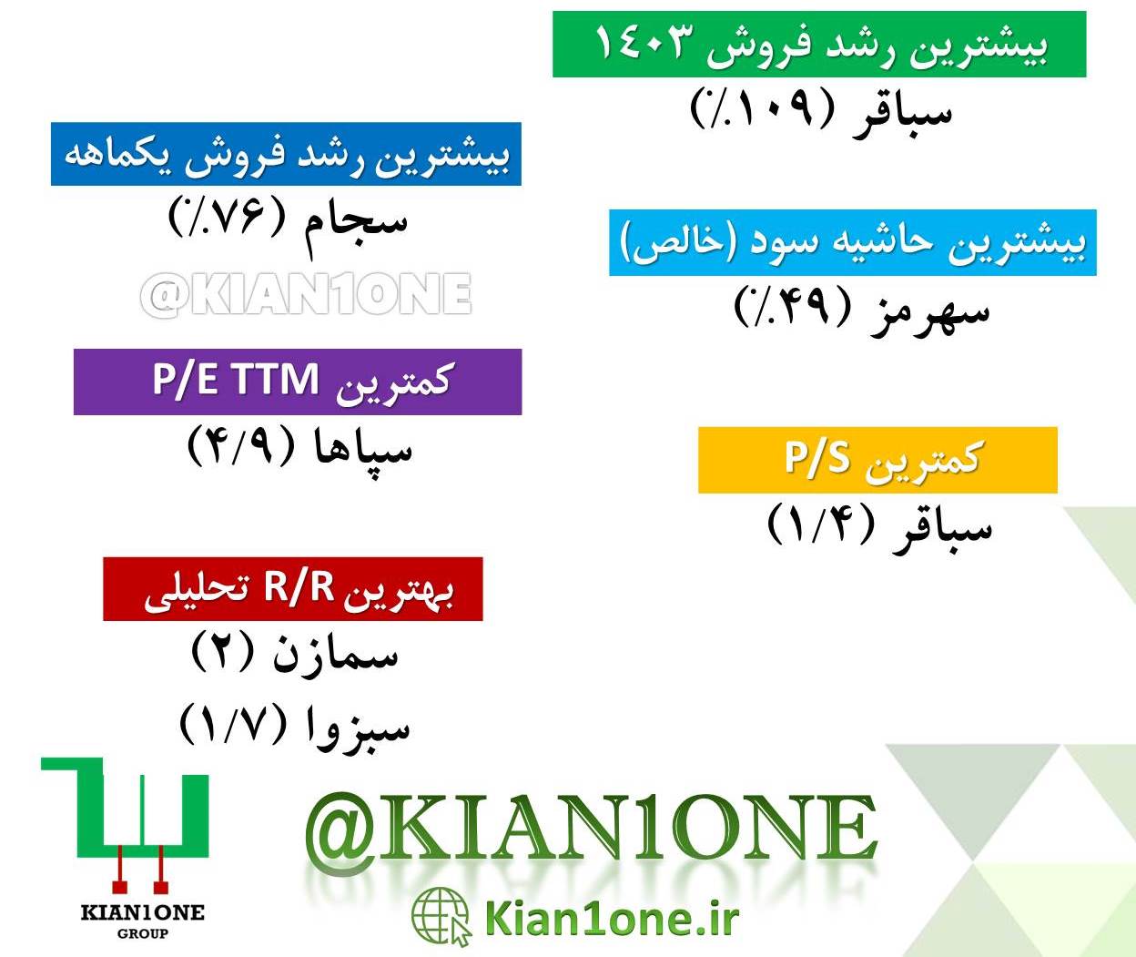 گروه سیمان، آهک و گچ