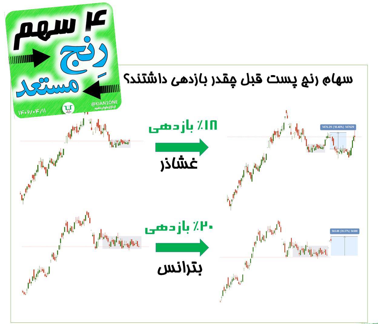 4 سهم رنج مستعد