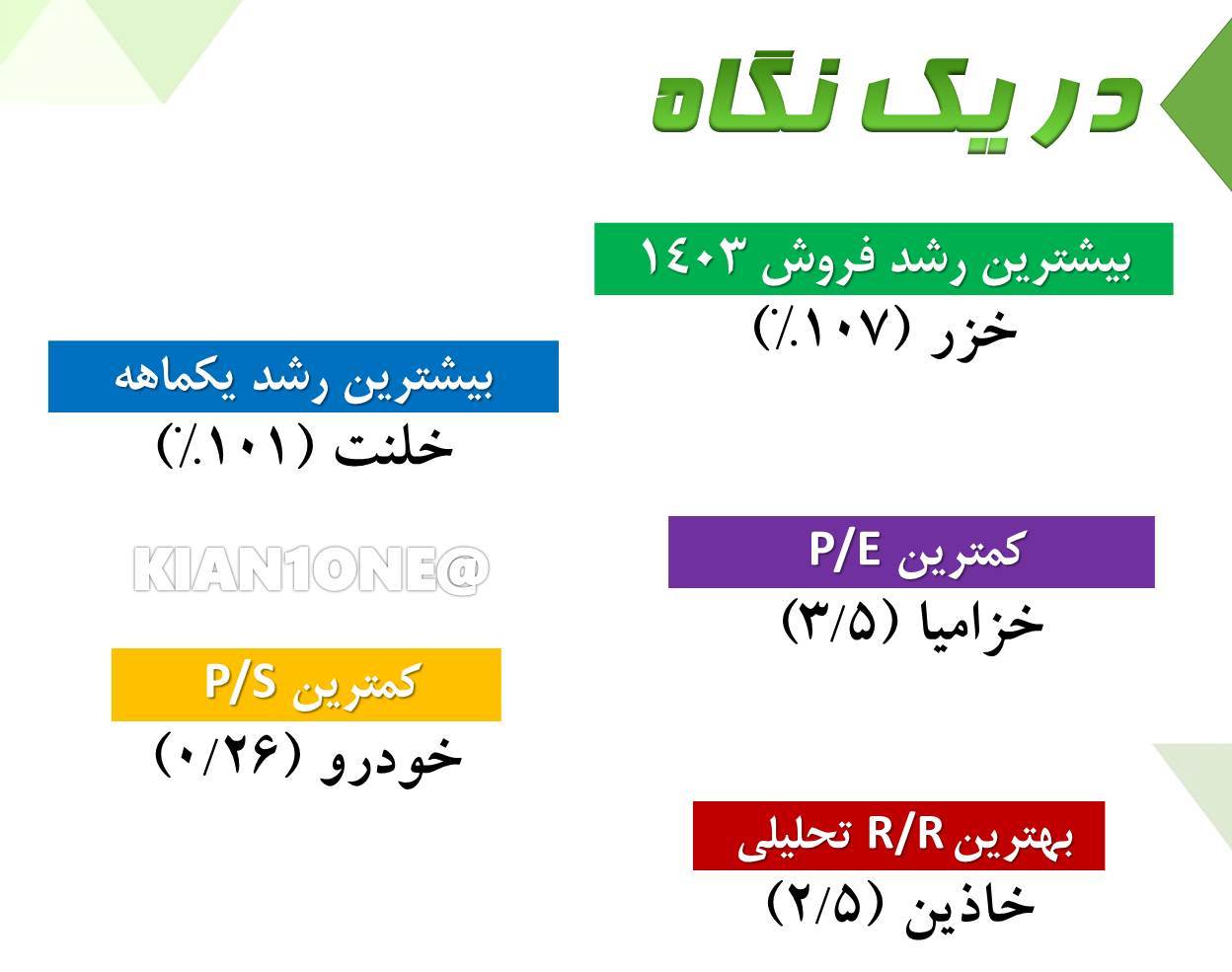 گروه خودرو و قطعات